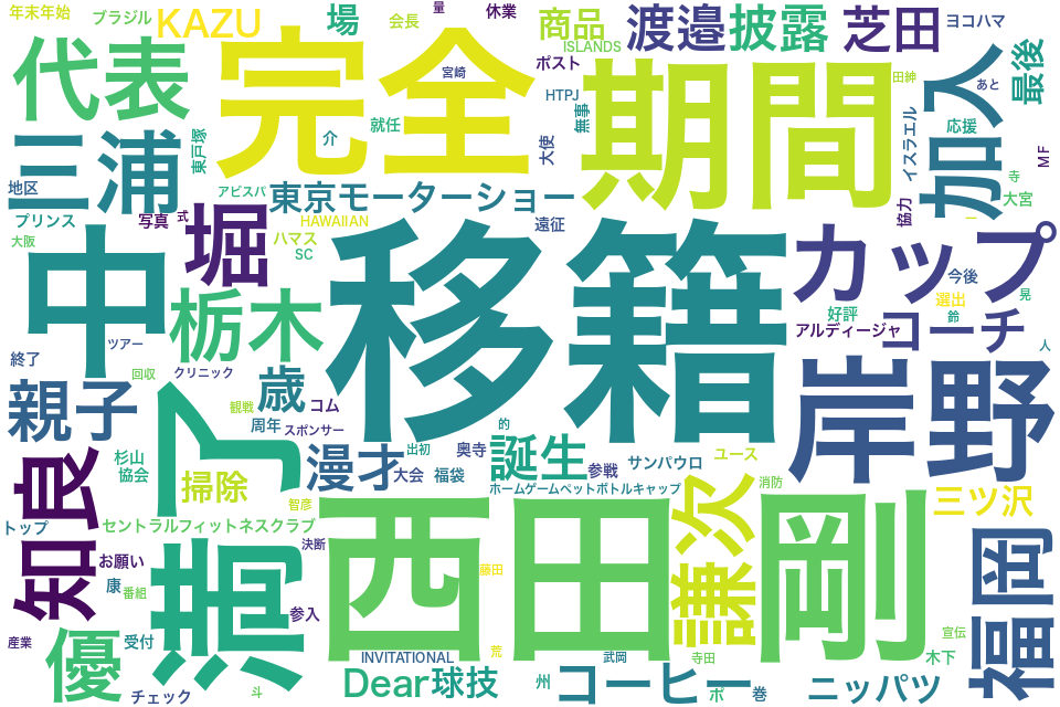 wordcloud/201112.png