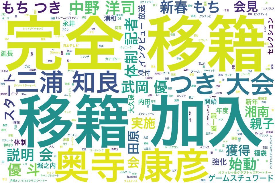 wordcloud/201201.png