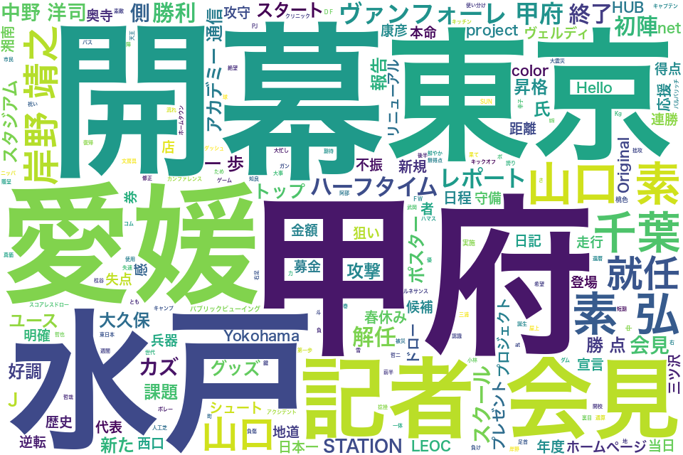 wordcloud/201203.png