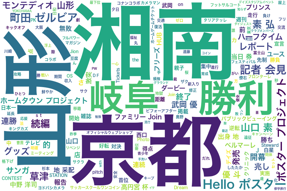 wordcloud/201204.png