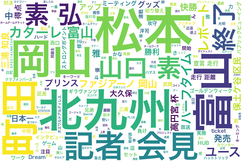 wordcloud/201205.png