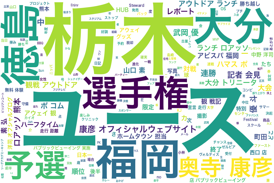 wordcloud/201206.png