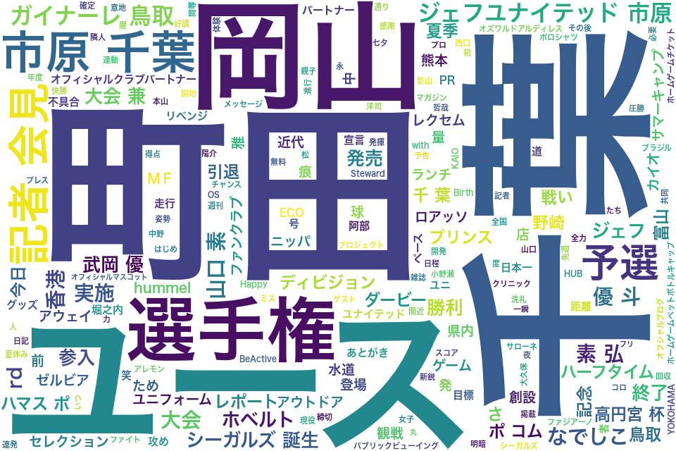 wordcloud/201207.png