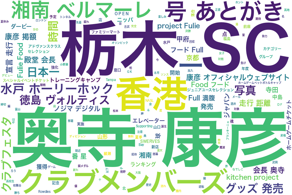wordcloud/201208.png