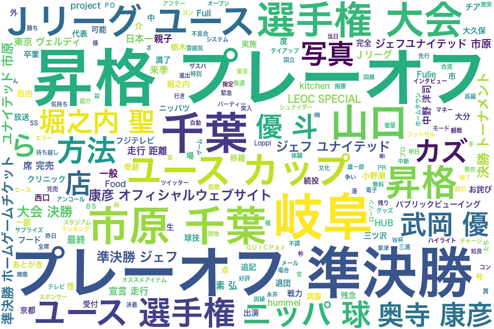 wordcloud/201211.png