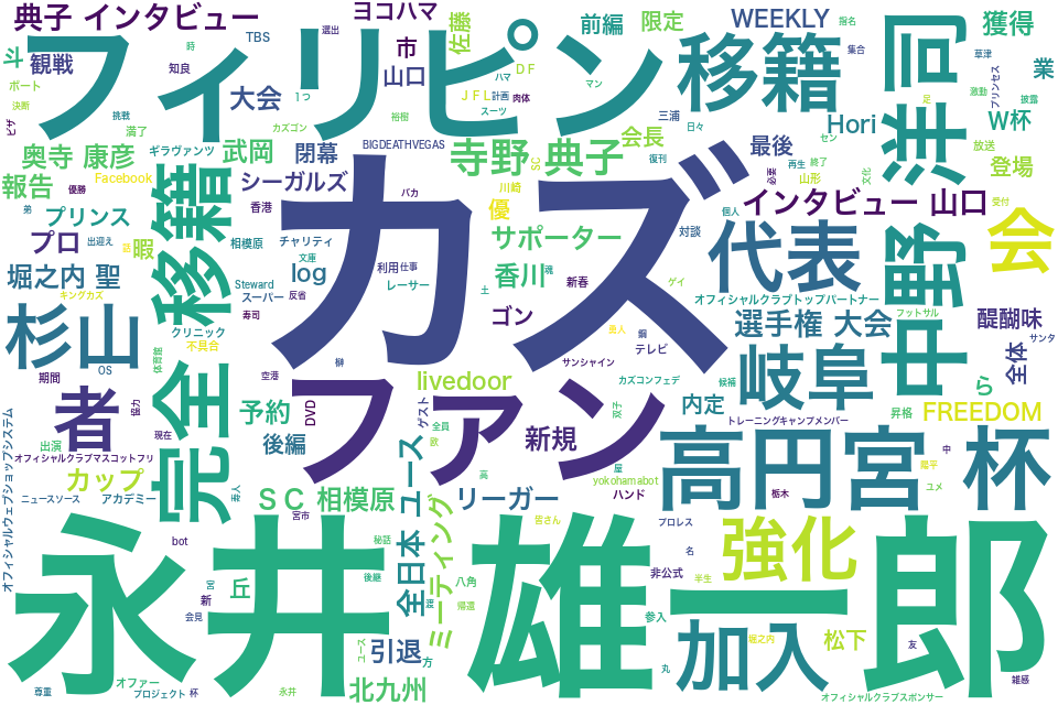 wordcloud/201212.png