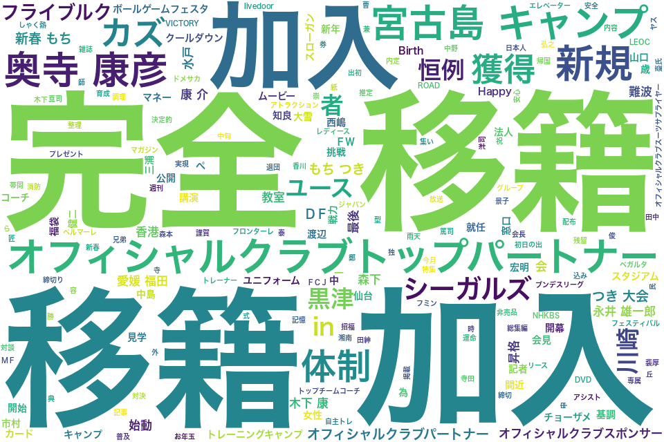 wordcloud/201301.png