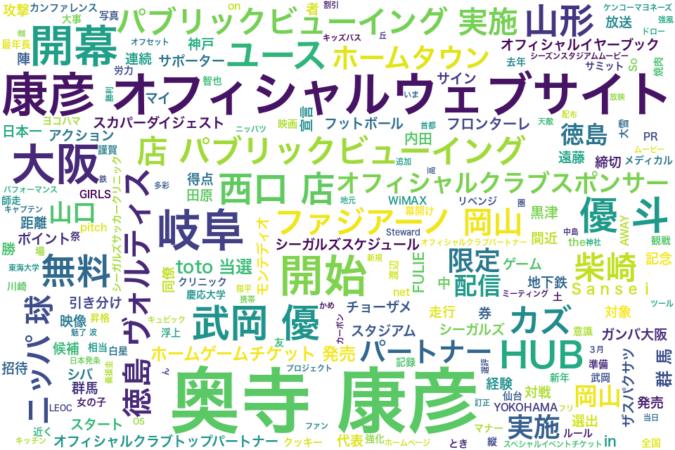 wordcloud/201303.png