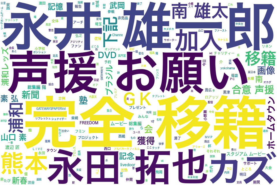 wordcloud/201312.png