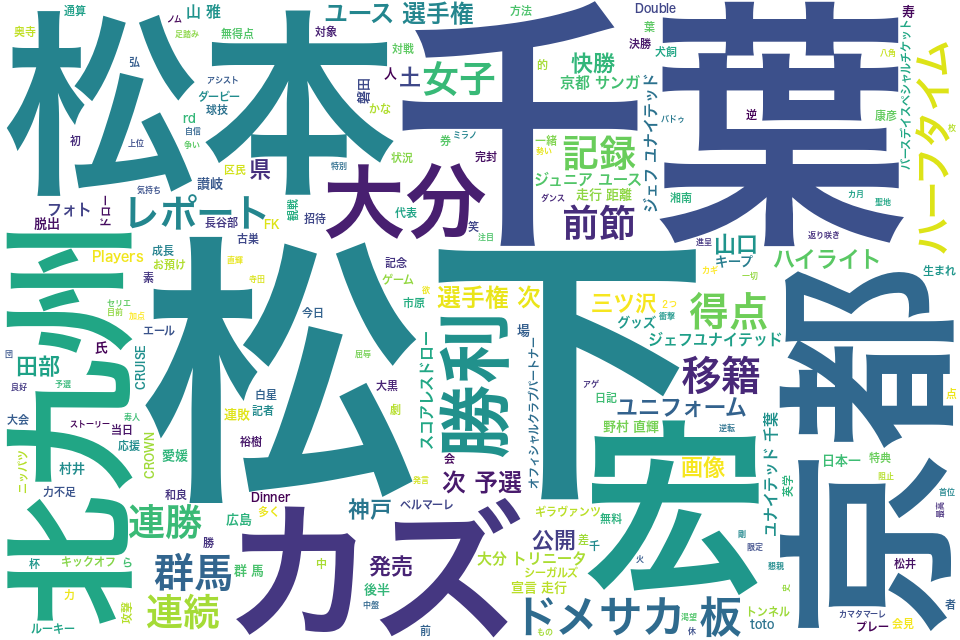 wordcloud/201405.png