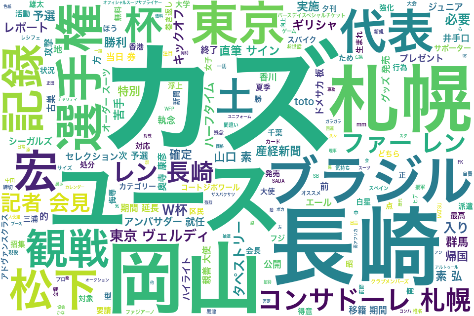 wordcloud/201406.png