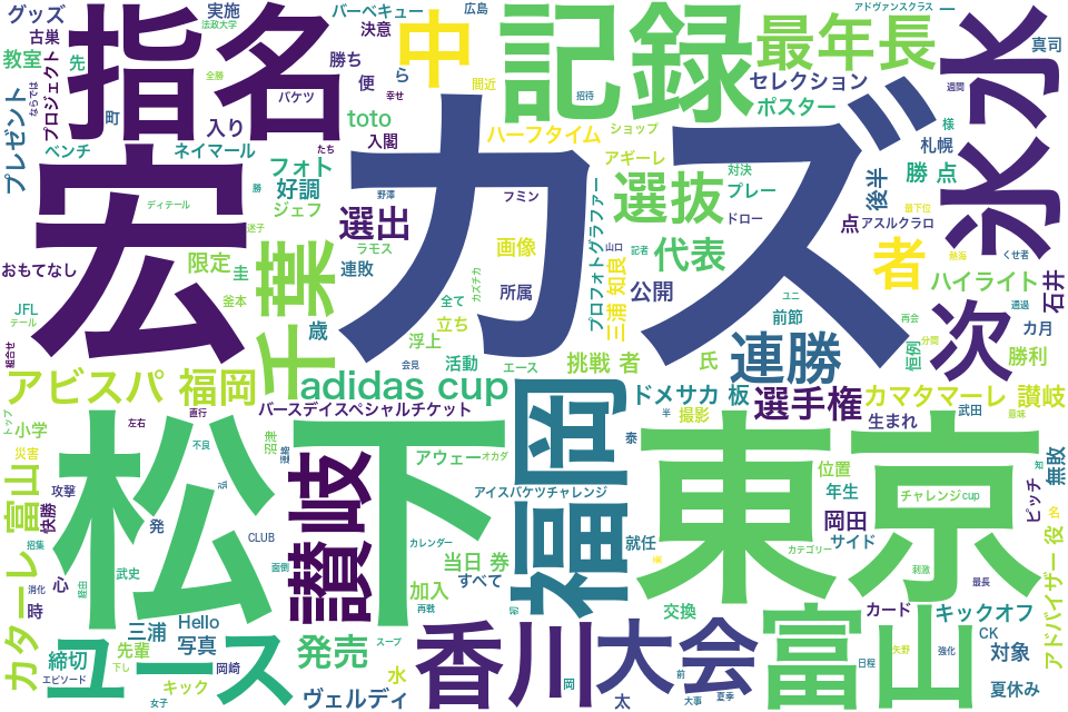 wordcloud/201408.png