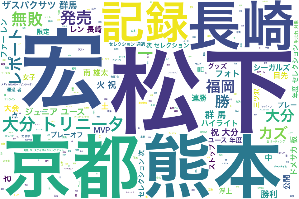 wordcloud/201409.png