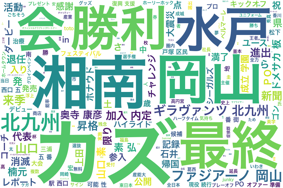 wordcloud/201411.png