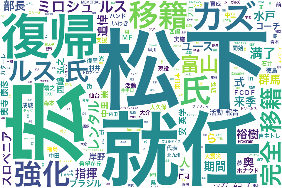 wordcloud/201412.png