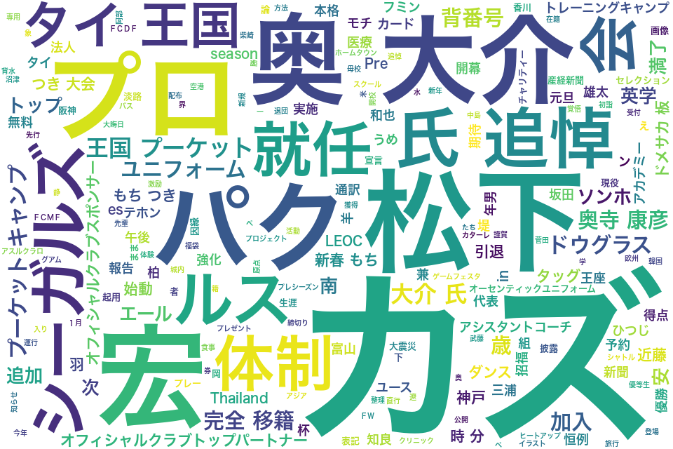 wordcloud/201501.png