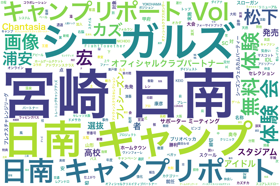wordcloud/201502.png