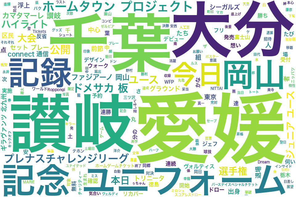 wordcloud/201505.png