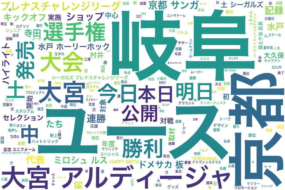 wordcloud/201506.png