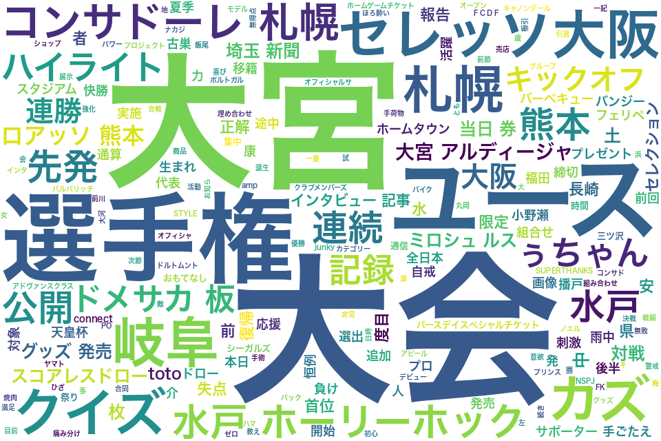 wordcloud/201507.png