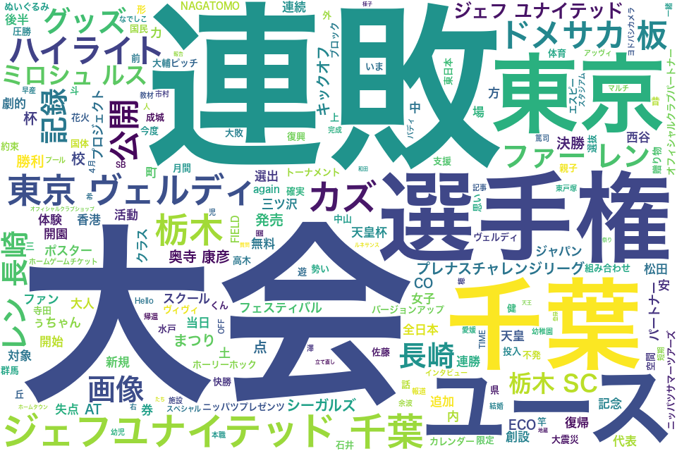 wordcloud/201508.png