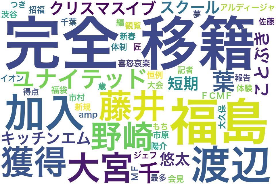wordcloud/201512.png