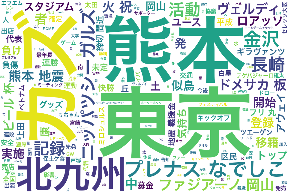 wordcloud/201604.png