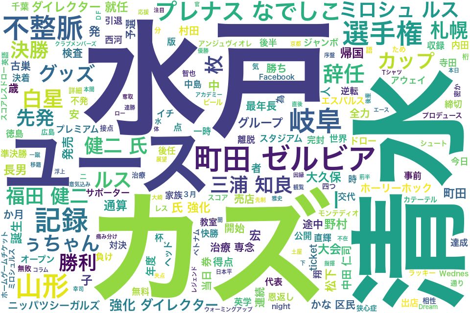 wordcloud/201606.png