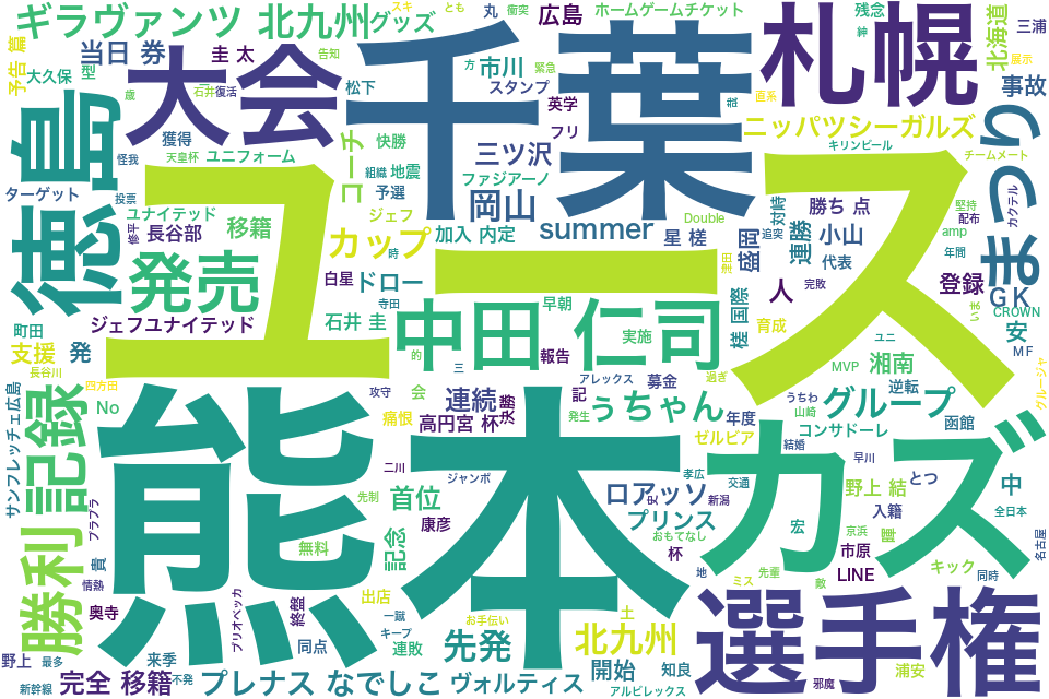 wordcloud/201607.png