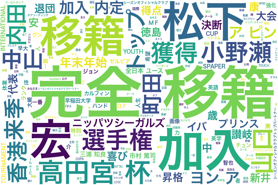 wordcloud/201612.png