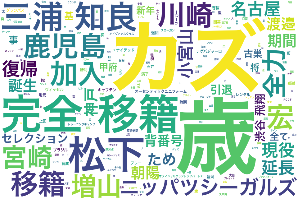 wordcloud/201701.png