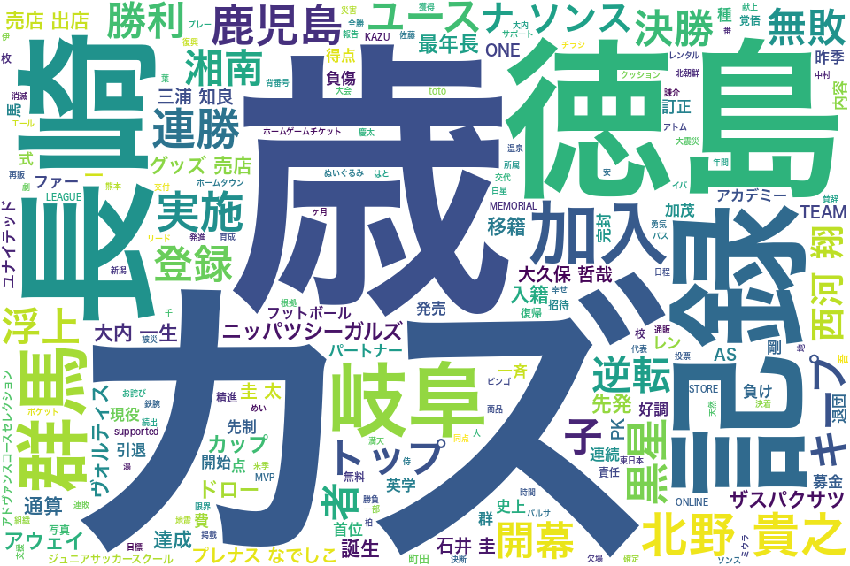 wordcloud/201703.png