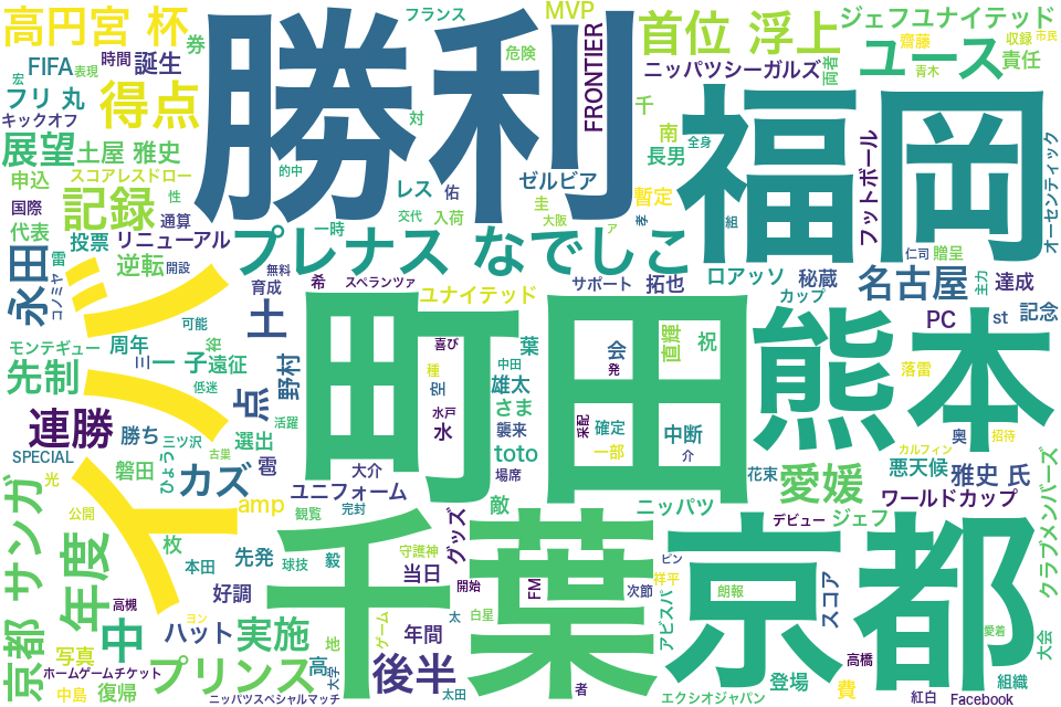wordcloud/201704.png