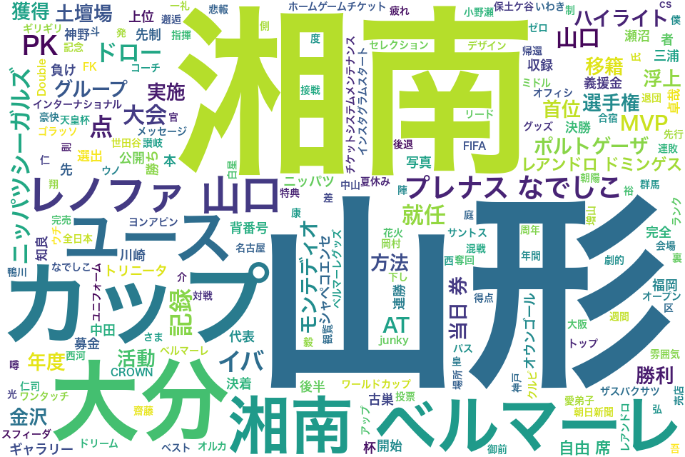 wordcloud/201706.png