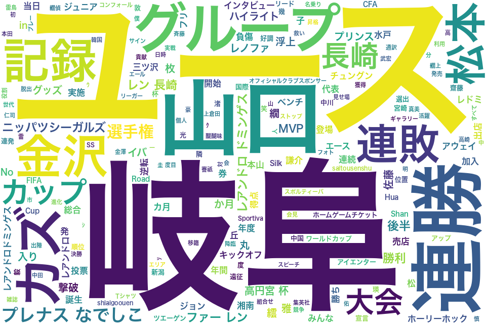 wordcloud/201707.png