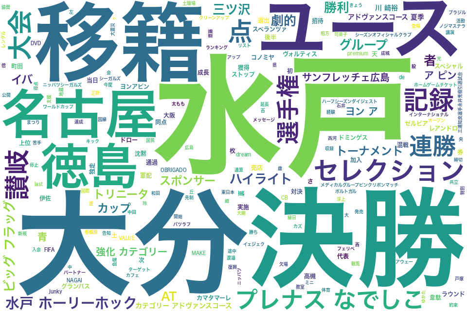 wordcloud/201708.png