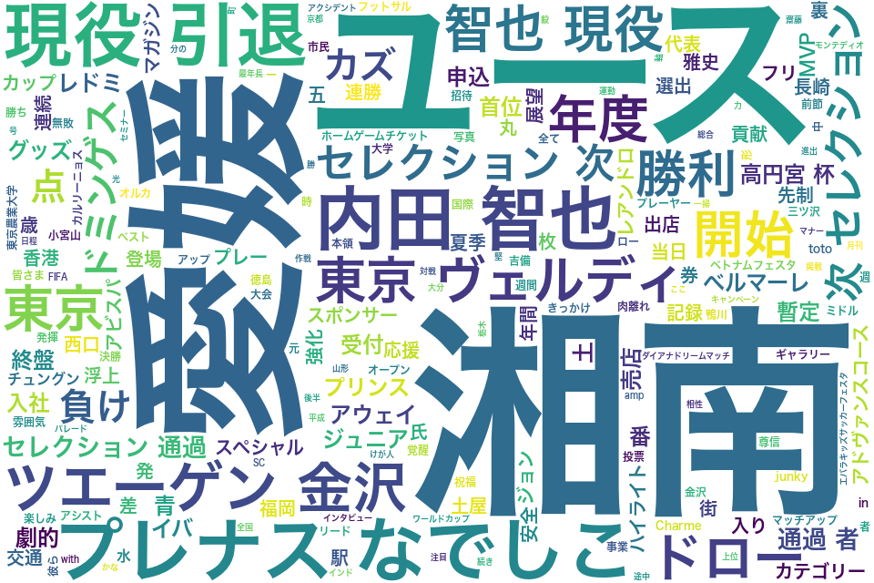 wordcloud/201709.png