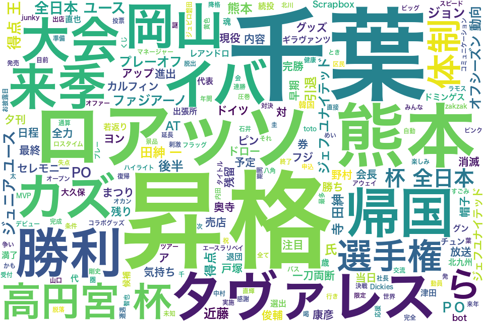 wordcloud/201711.png