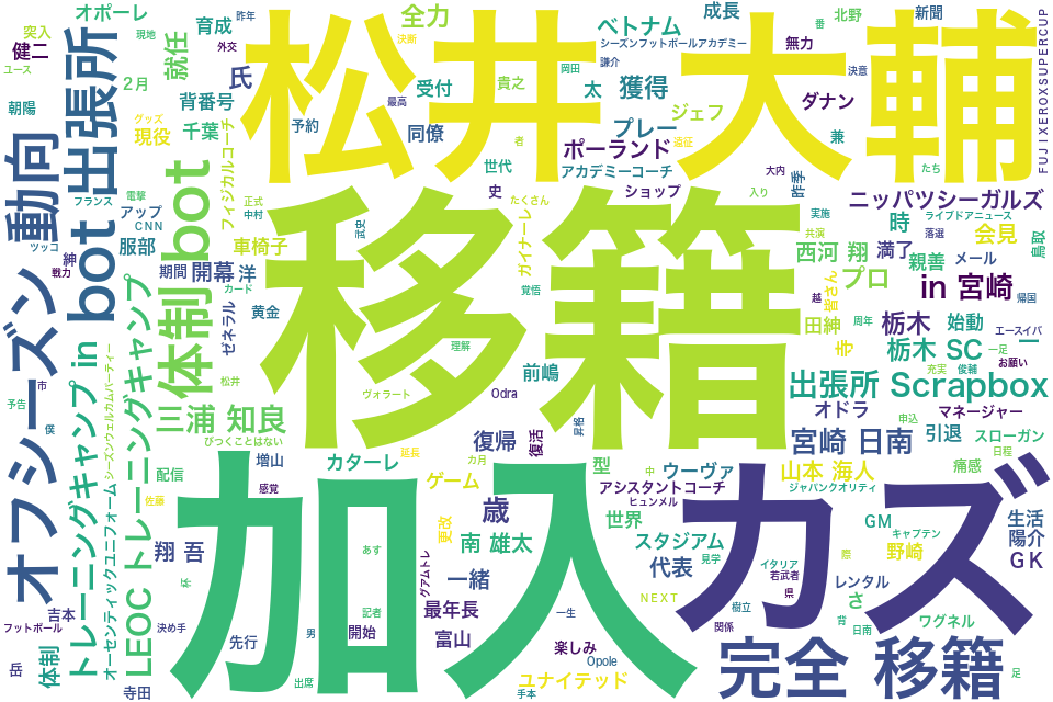 wordcloud/201801.png