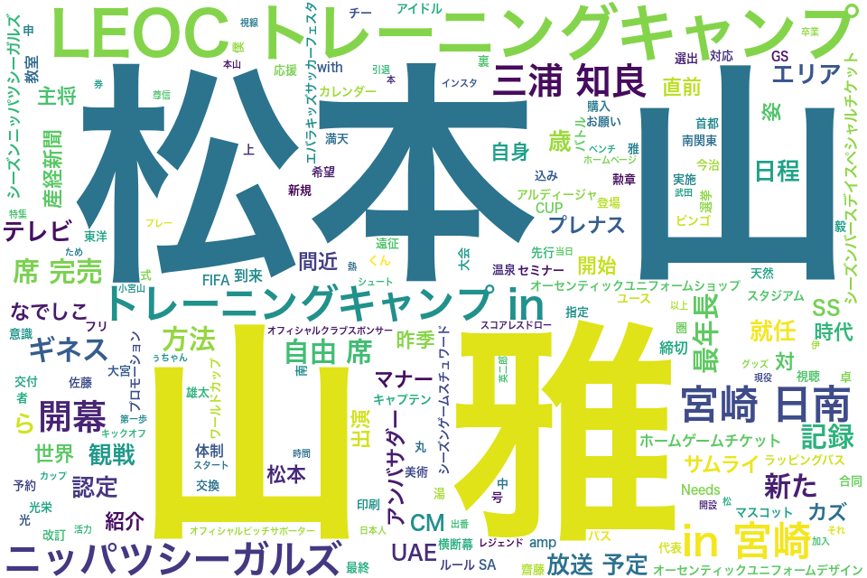 wordcloud/201802.png