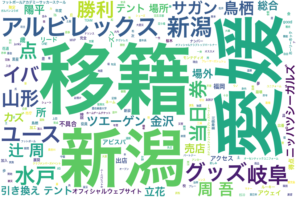 wordcloud/201803.png