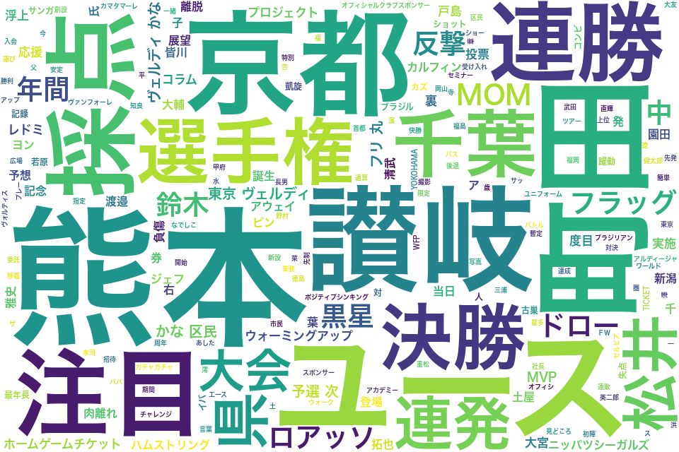 wordcloud/201805.png