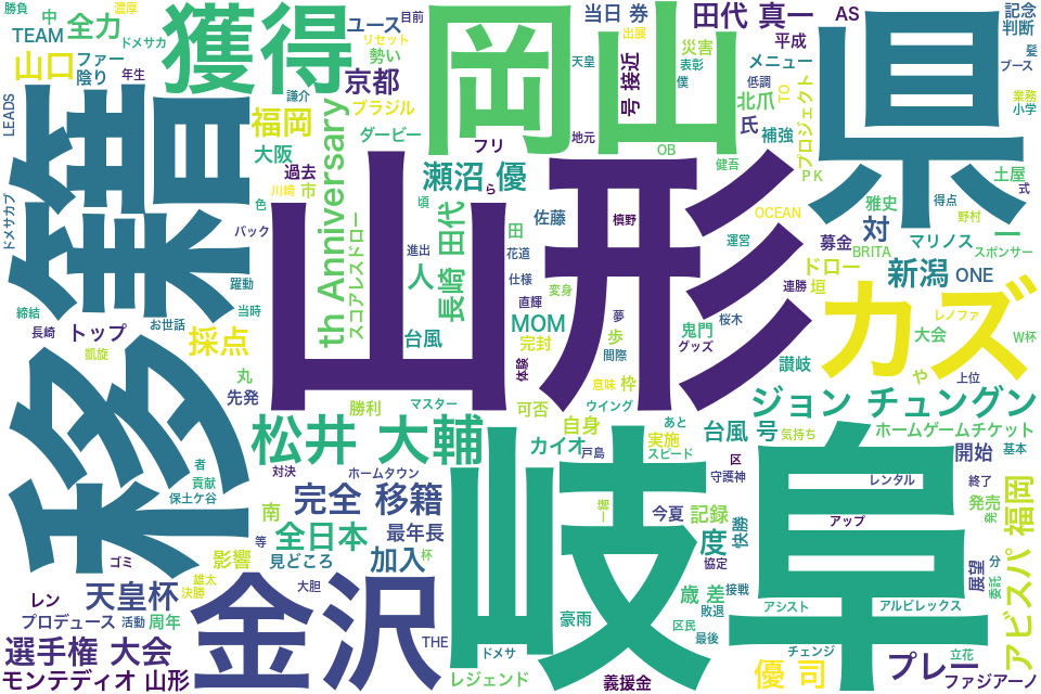 wordcloud/201807.png