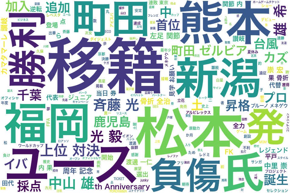 wordcloud/201808.png