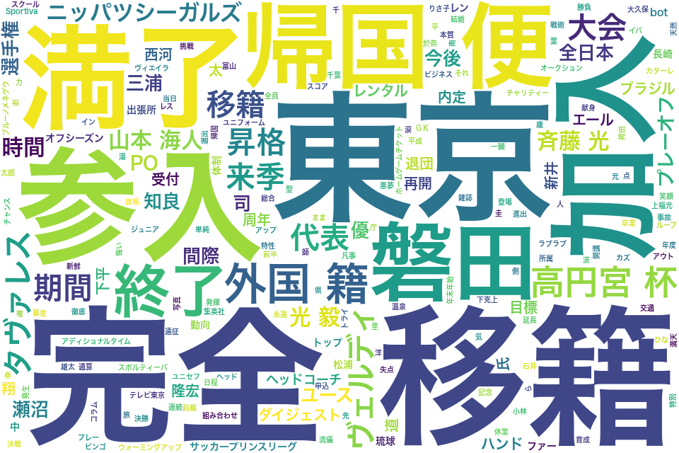 wordcloud/201812.png