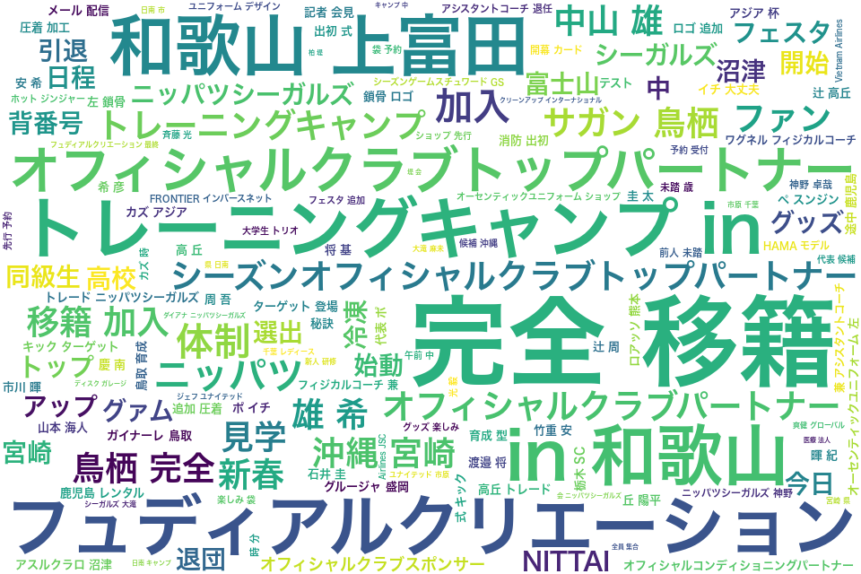 wordcloud/201901.png
