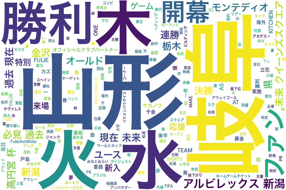 wordcloud/201903.png