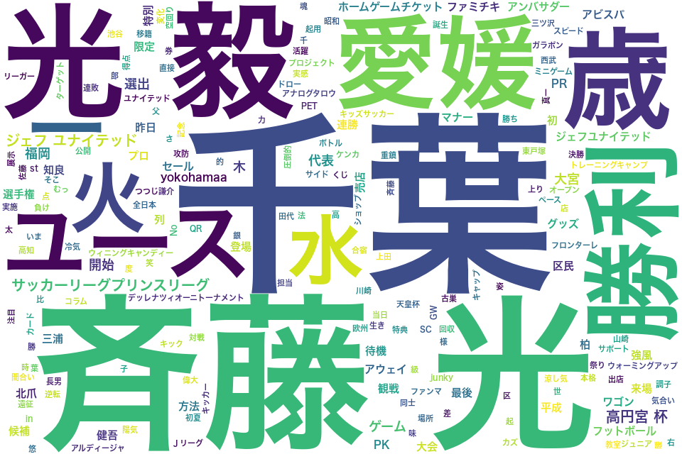 wordcloud/201904.png