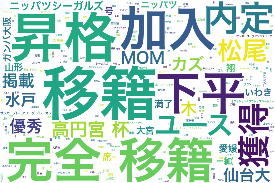 wordcloud/201912.png