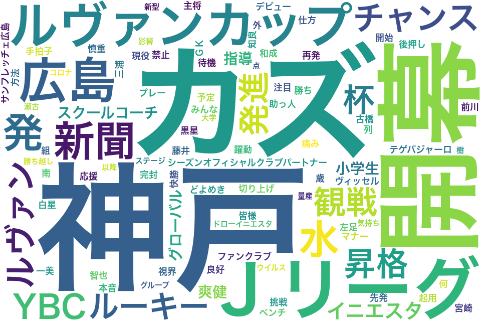wordcloud/202002.png
